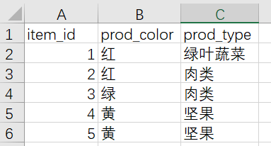 编辑模板文件