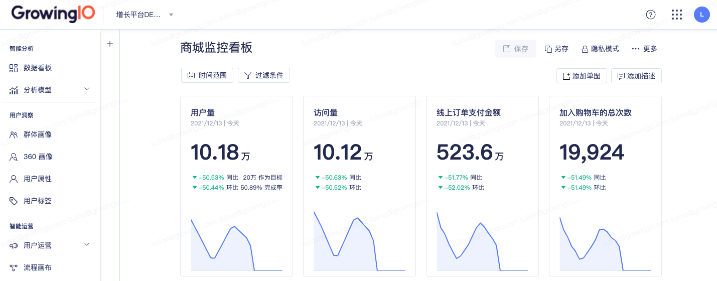 看板监控 KPI 指标情况