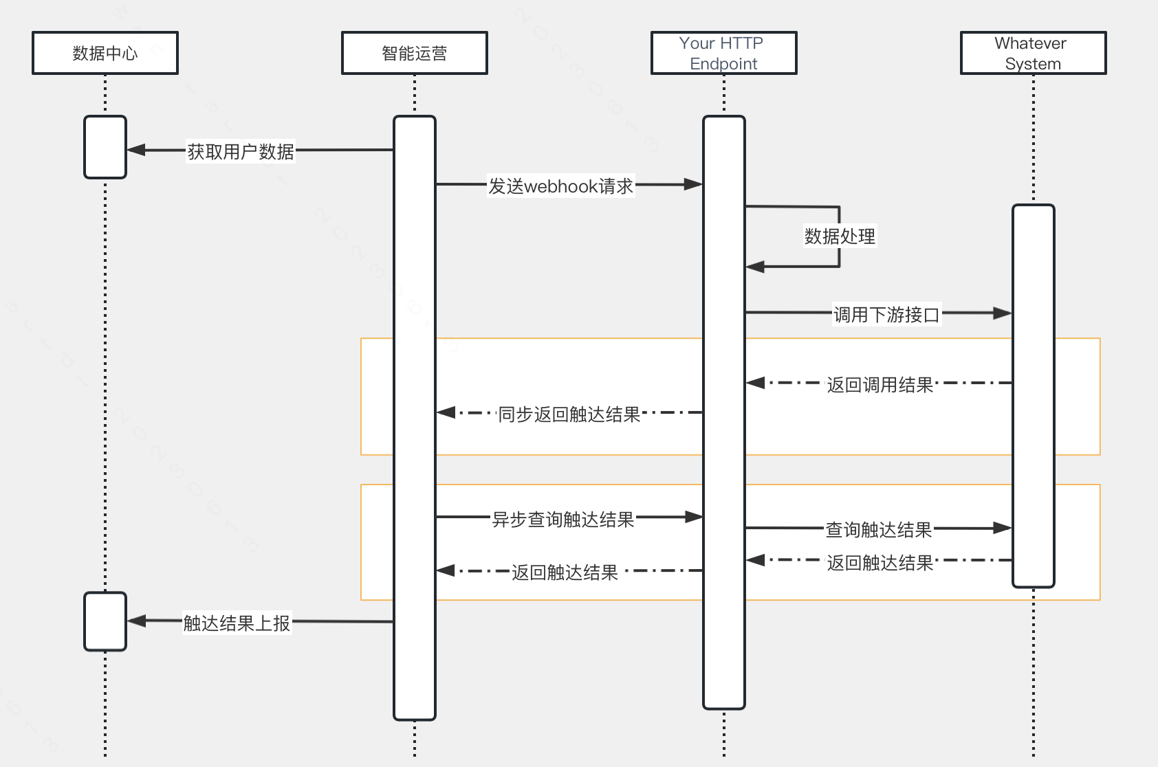 图 1