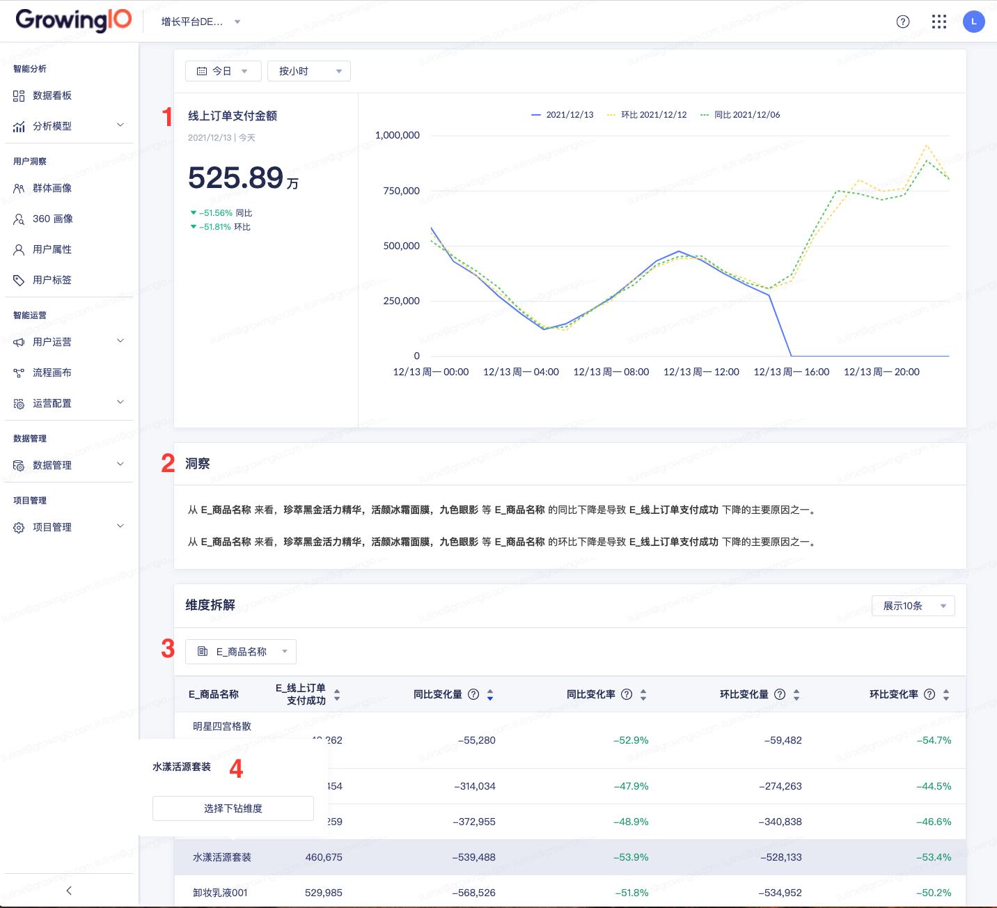 分析 KPI 指标波动