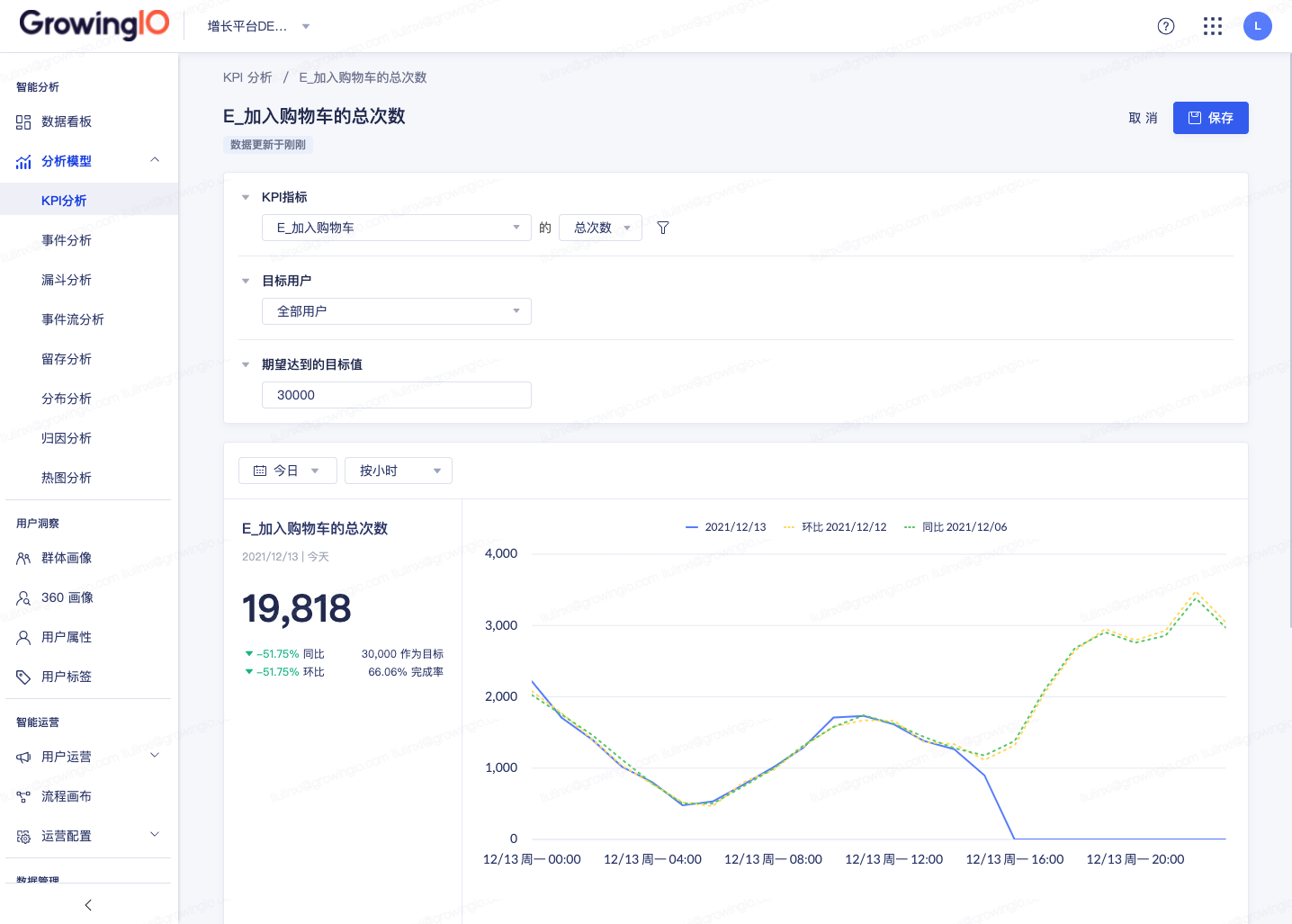 保存 KPI 分析