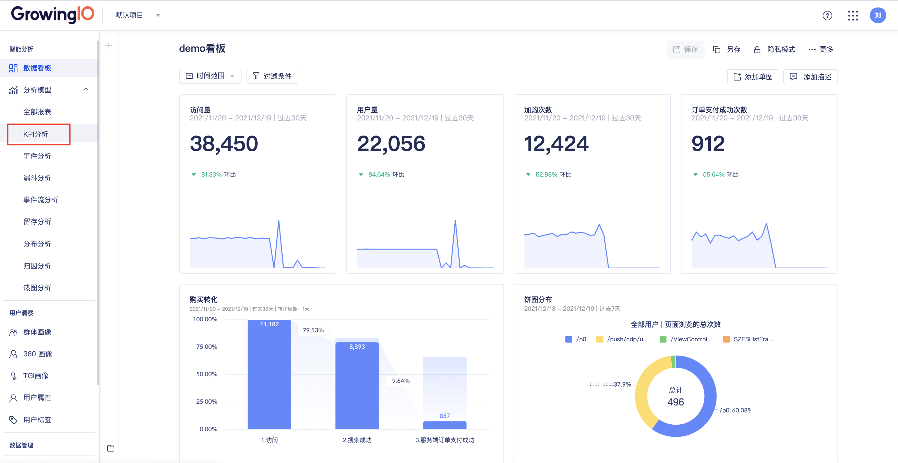 KPI 分析入口